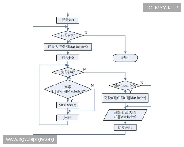 凯发线上开户流程中常见错误及避免方法解析